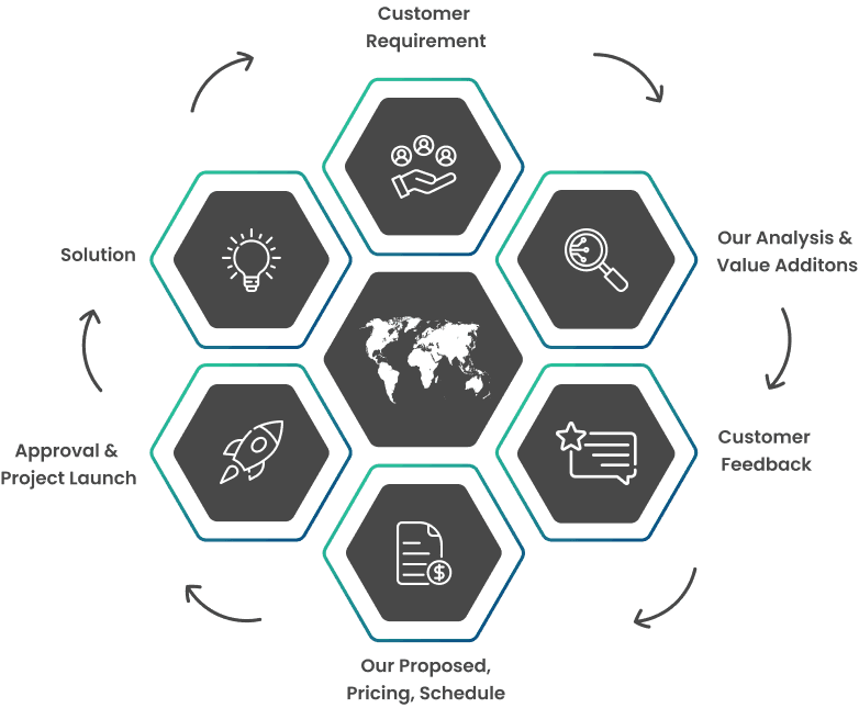 Engagment Graph