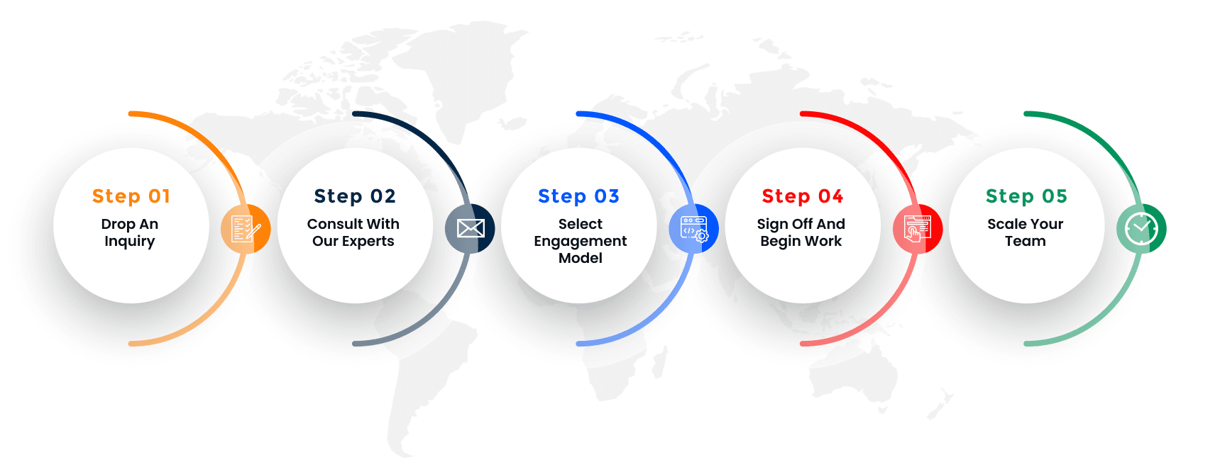 Development Approach