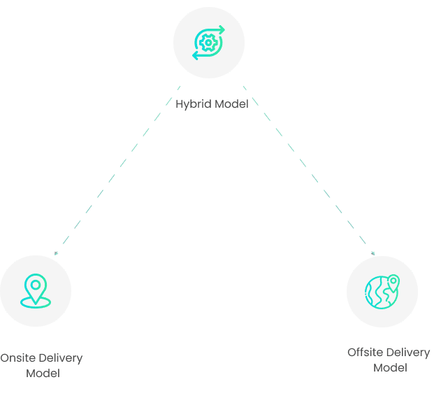 Engagment Graph