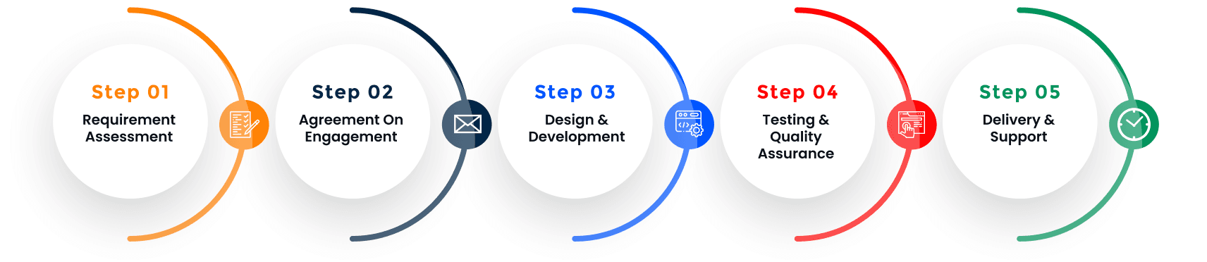 Development Approach